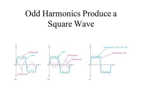odd harmonics|Iba pa.